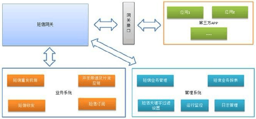 短信平台.png